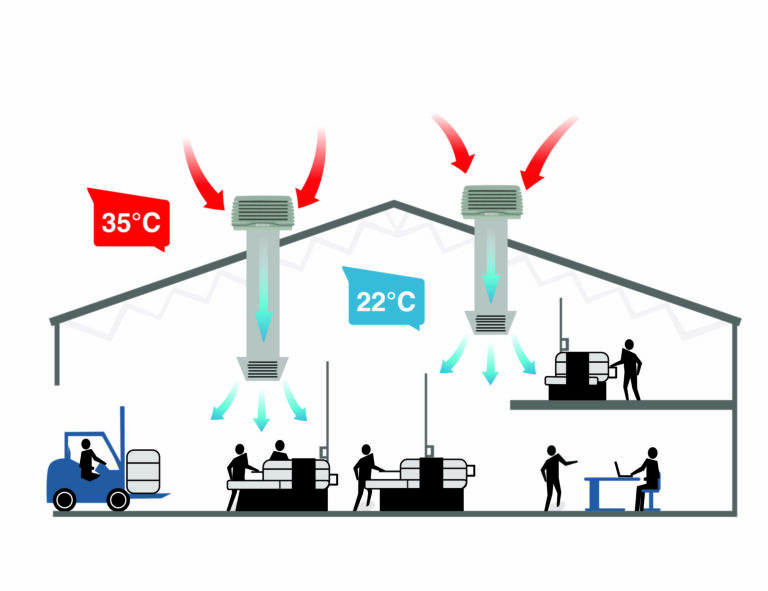 Breezair_HowItWorks_Commercial_EUROPE_F-scaled